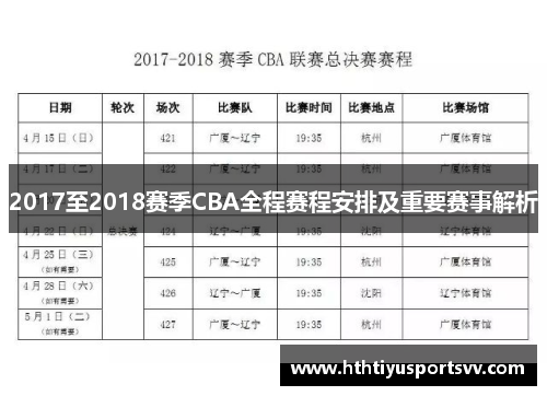 2017至2018赛季CBA全程赛程安排及重要赛事解析