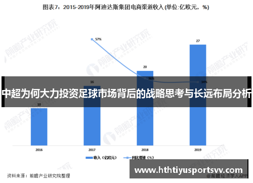 中超为何大力投资足球市场背后的战略思考与长远布局分析